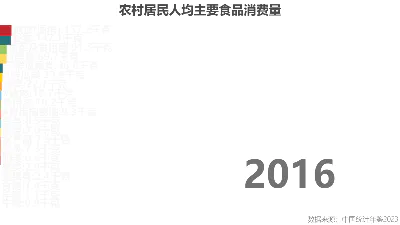 农村居民人均主要食品消费量