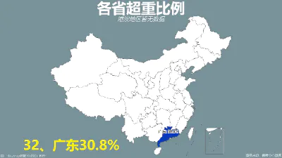 各省超重比例