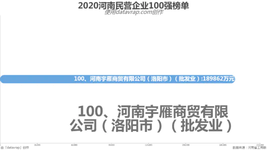 2020河南民营企业100强榜单