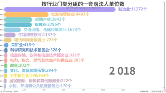 按行业门类分组的一套表法人单位数