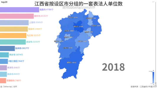 江西省按设区市分组的一套表法人单位数