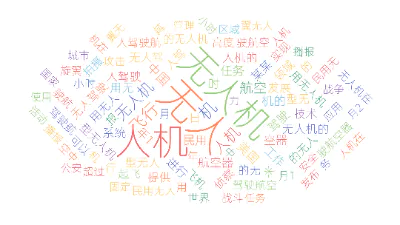 静态词云