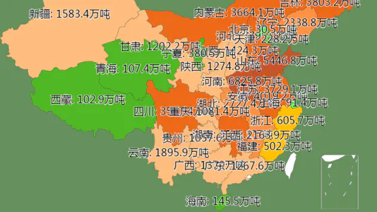 各省粮食产量