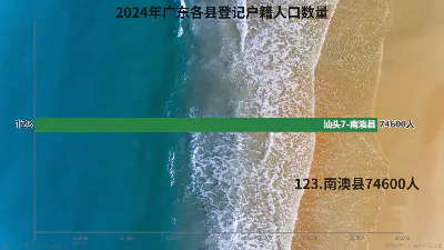 2024年广东各县登记户籍人口数量