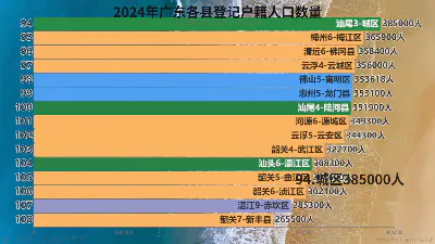 2024年广东各县登记户籍人口数量