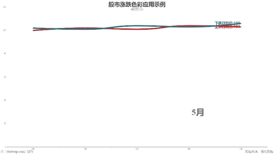 股市涨跌色彩应用示例