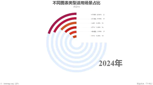 不同图表类型适用场景占比