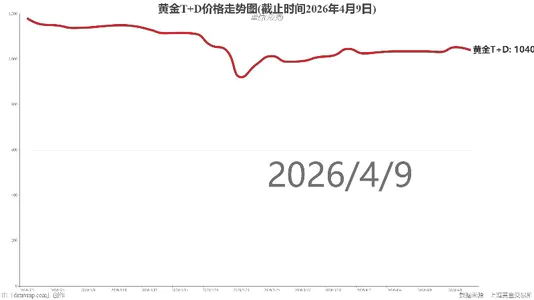 黄金T+D价格走势图(截止时间2026年4月9日)