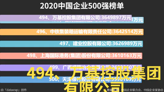 2020中国企业500强榜单