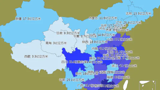 各省生活用水量