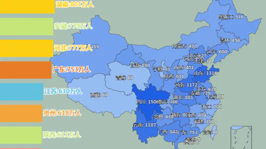 各省就业人员数(2021年底数)