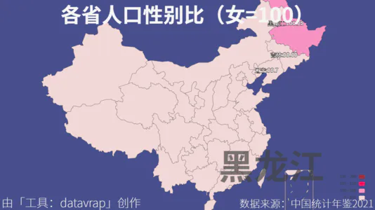 各省人口性别比（女=100）