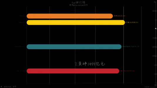 top排行榜