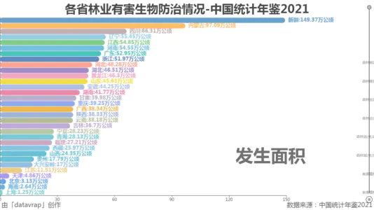 各省林业有害生物防治情况-中国统计年鉴2021