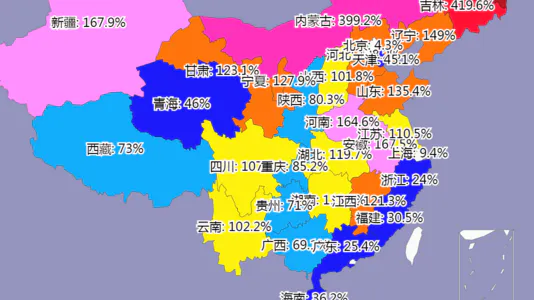 各省粮食自给率