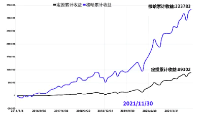 简单折线图