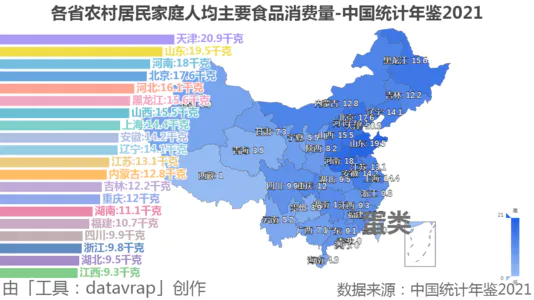 各省农村居民家庭人均主要食品消费量-中国统计年鉴2021