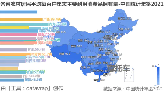 各省农村居民平均每百户年末主要耐用消费品拥有量-中国统计年鉴2021