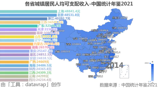 各省城镇居民人均可支配收入-中国统计年鉴2021