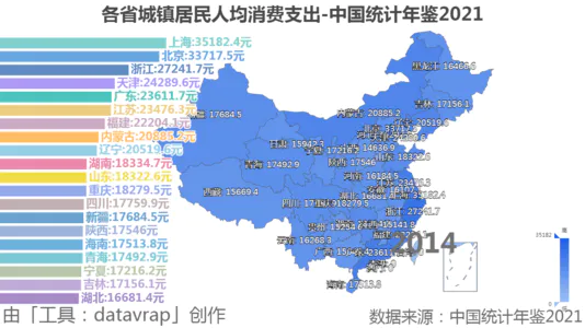 各省城镇居民人均消费支出-中国统计年鉴2021