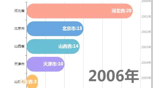 全国房价