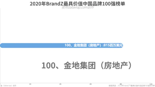 2020中国富豪排行榜TOP300