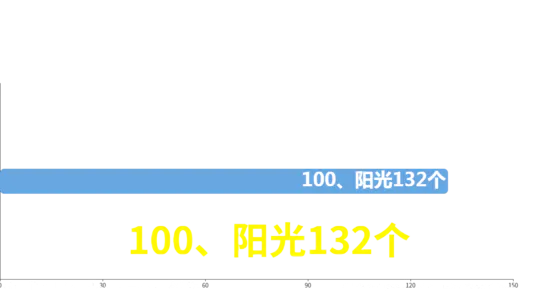 2021年中国便利店门店数TOP100榜单