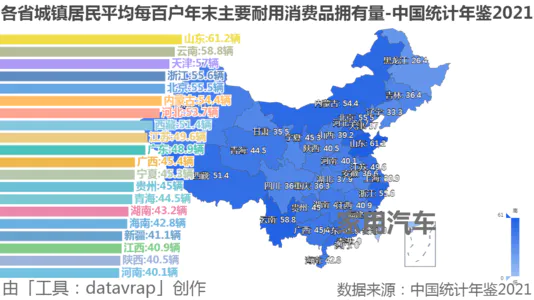 各省城镇居民平均每百户年末主要耐用消费品拥有量-中国统计年鉴2021