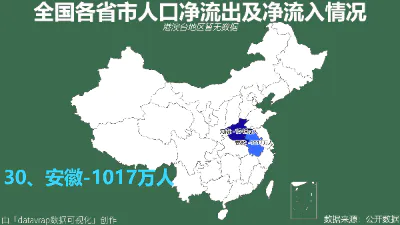 全国各省市人口净流出及净流入情况