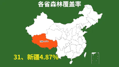 各省森林覆盖率