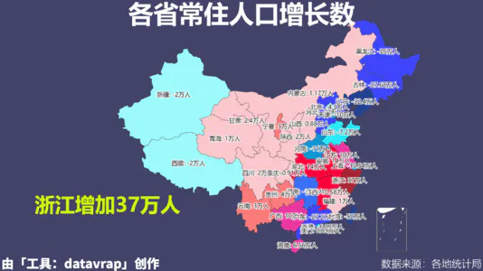 各省常住人口增长数