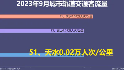 2023年9月城市轨道交通客流量