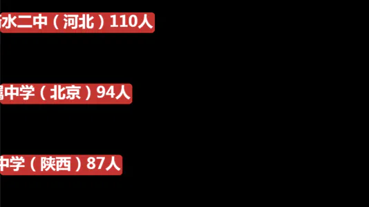 2021年清华北大生源500强高中名单