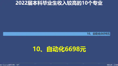 2022届本科毕业生收入较高的10个专业