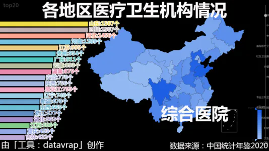 各地区医疗卫生机构情况