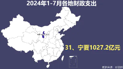 2024年1-7月各地财政支出