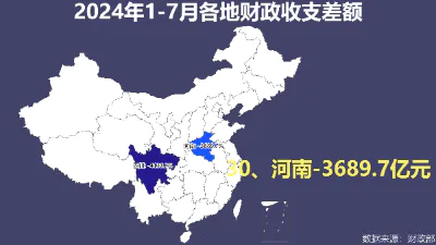 2024年1-7月各地财政收支差额