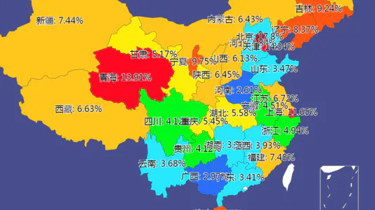 各省211录取率