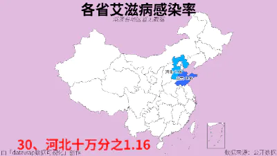 各省艾滋病感染率