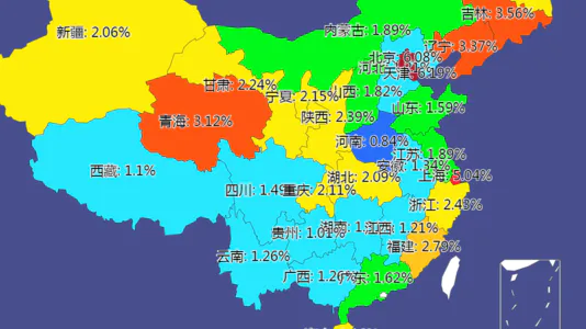 各省985录取率
