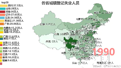 各省城镇登记失业人员