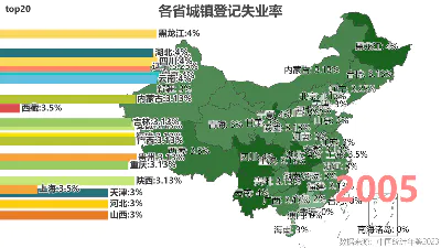 各省城镇登记失业率