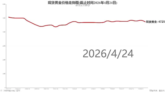 现货黄金价格走势图(截止时间2026年4月24日)
