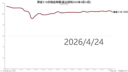 黄金T+D价格走势图(截止时间2026年4月24日)