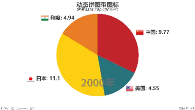 动态饼图带图标