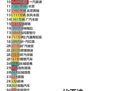 2024年4月国内汽车品牌零售销量排行榜