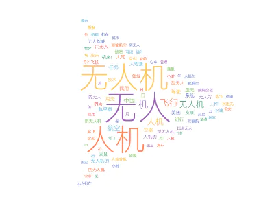 静态词云