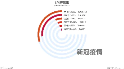 3/4环形图