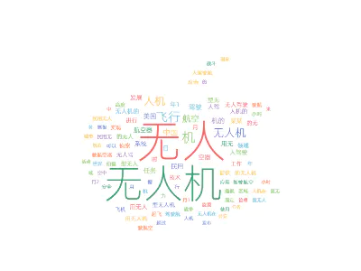 图形模板词云