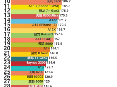 2024年4月手机/平板芯片综合性能排行